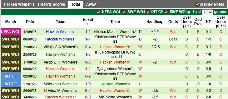 Nhận định, soi kèo nữ Atletico Madrid vs nữ Hacken, 0h00 ngày 19/9: Bình mới rượu cũ - Ảnh 2