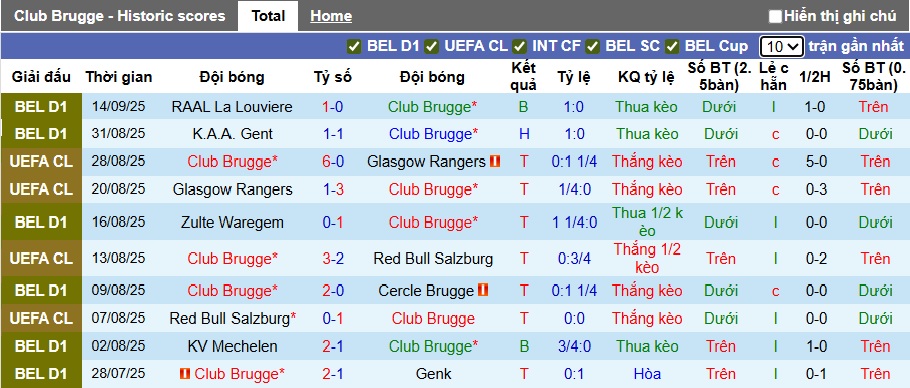 Nhận định, soi kèo Club Brugge vs Monaco, 23h45 ngày 18/9: Bệ phóng sân nhà - Ảnh 4