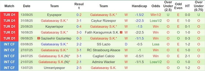Nhận định, soi kèo Frankfurt vs Galatasaray, 2h00 ngày 19/9: Chờ đợi đôi công - Ảnh 3