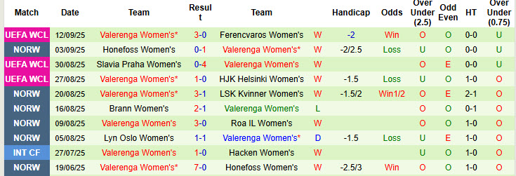 Nhận định, soi kèo Nữ Ferencvaros vs Nữ Valerenga, 21h00 ngày 18/9: Cánh cửa chính thức khép lại - Ảnh 3