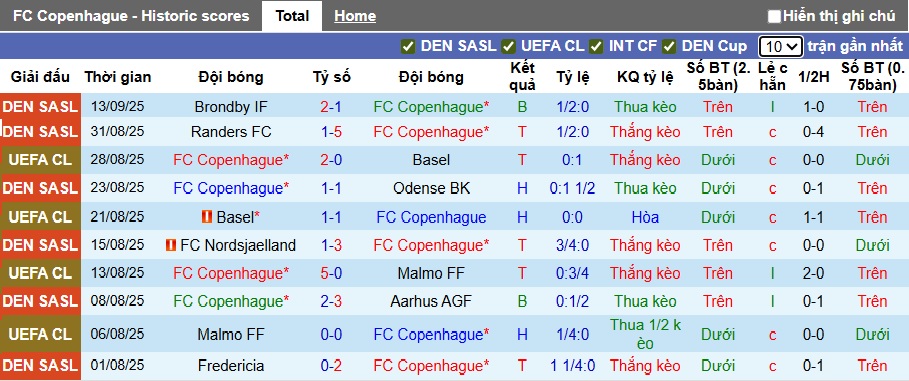 Siêu máy tính dự đoán Copenhagen vs Leverkusen, 23h45 ngày 18/9 - Ảnh 4
