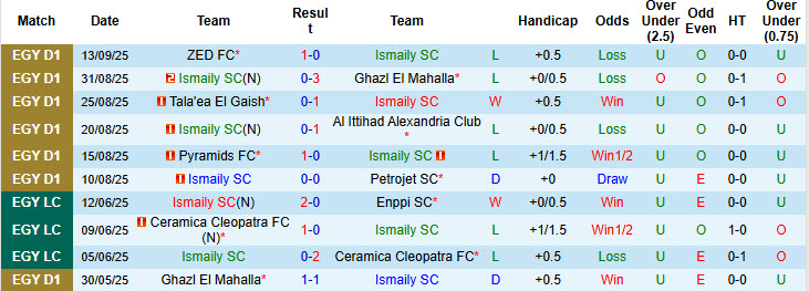Nhận định, soi kèo Ismaily vs Zamalek, 21h00 ngày 18/9: Bộ mặt quen thuộc - Ảnh 2