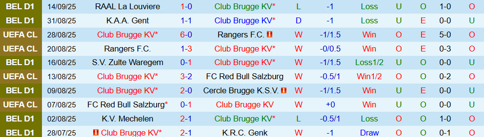 Soi kèo góc Club Brugge vs AS Monaco, 23h45 ngày 18/9 - Ảnh 1