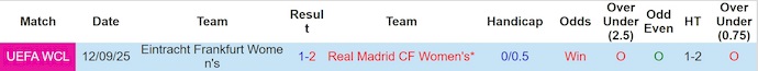Nhận định, soi kèo Nữ Real Madrid vs Nữ Frankfurt, 1h00 ngày 19/9: Khó có bất ngờ - Ảnh 4