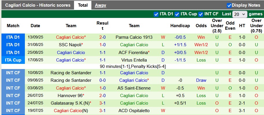 Nhận định, soi kèo Lecce vs Cagliari, 1h45 ngày 20/9: Tẻ nhạt?! - Ảnh 2