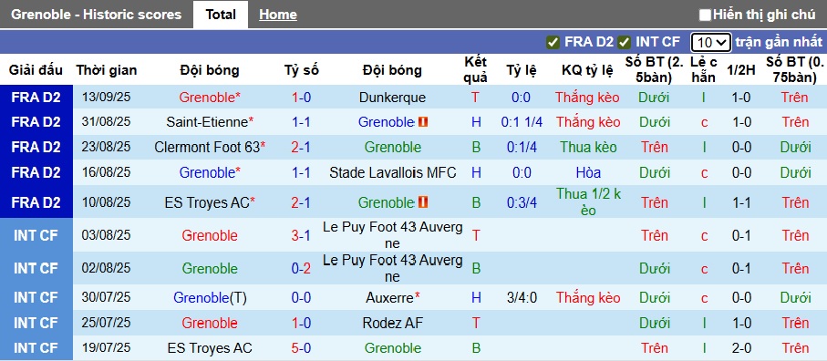 Nhận định, soi kèo Grenoble vs Annecy, 01h00 ngày 20/9: Bất phân thắng bại - Ảnh 5