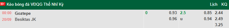 Nhận định, soi kèo Goztepe vs Besiktas, 0h00 ngày 20/9: Khó cho khách - Ảnh 1