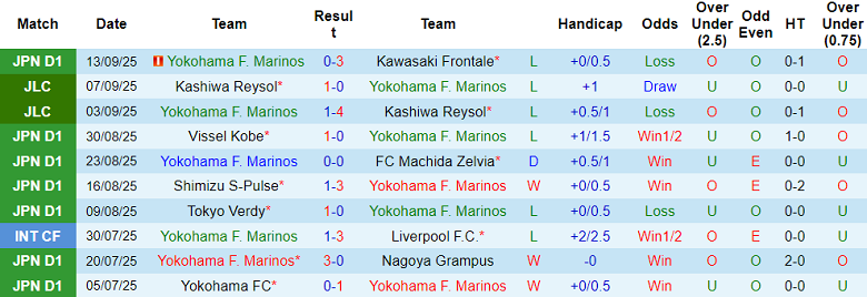 Nhận định, soi kèo Yokohama FM vs Avispa Fukuoka, 17h00 ngày 20/9: Khác biệt động lực - Ảnh 1