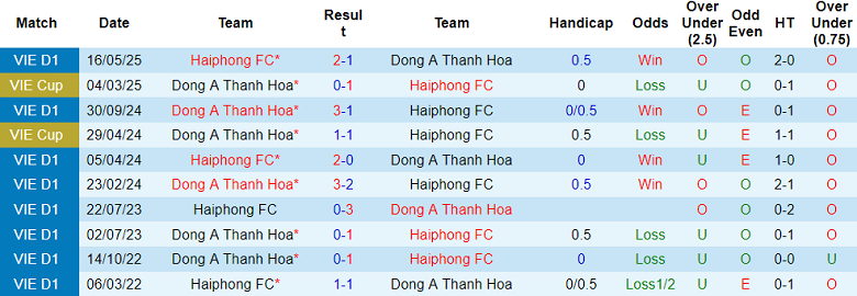 Nhận định, soi kèo Thanh Hóa vs Hải Phòng, 18h00 ngày 20/9: Chiến thắng đầu tiên - Ảnh 3