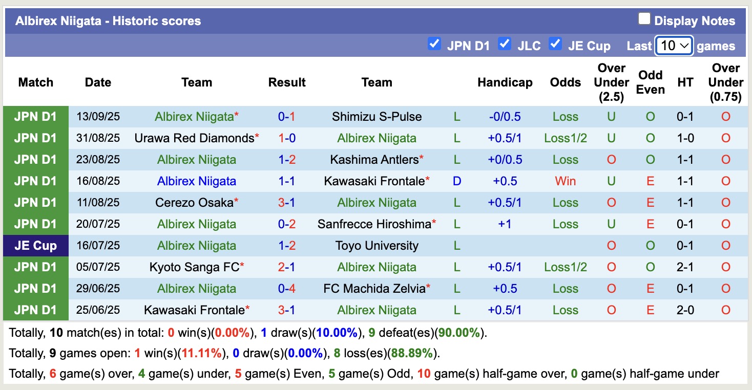 Nhận định, soi kèo Yokohama FC vs Albirex Niigata, 16h00 ngày 20/9: Những người khốn khổ - Ảnh 3
