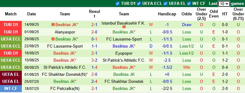 Nhận định, soi kèo Goztepe vs Besiktas, 0h00 ngày 20/9: Khó cho khách - Ảnh 3