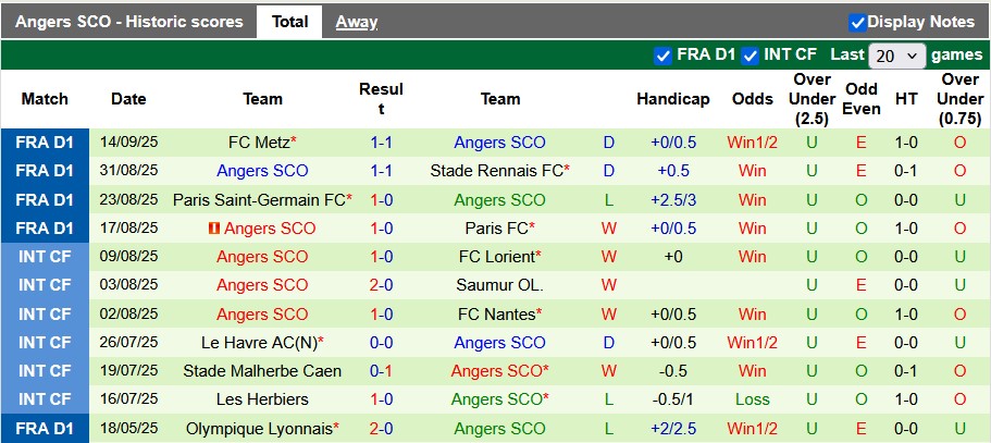 Nhận định, soi kèo Lyon vs Angers, 1h45 ngày 20/9: Chật vật - Ảnh 2