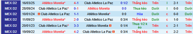 Nhận định, soi kèo CA La Paz vs Atletico Morelia - Ảnh 3
