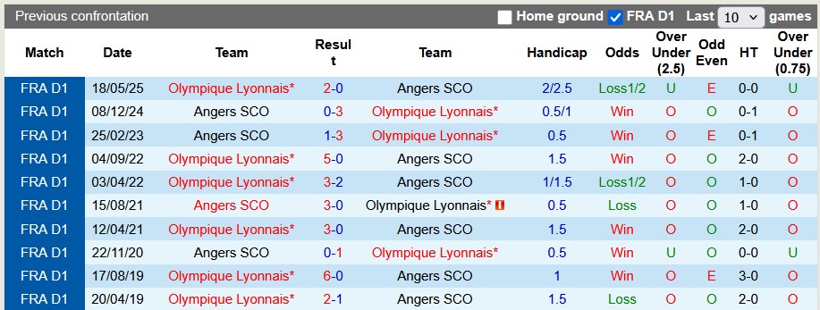 Nhận định, soi kèo Lyon vs Angers, 1h45 ngày 20/9: Chật vật - Ảnh 3