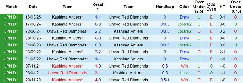 Nhận định, soi kèo Urawa Reds vs Kashima Antlers, 17h00 ngày 20/9: Khách thất thế - Ảnh 3