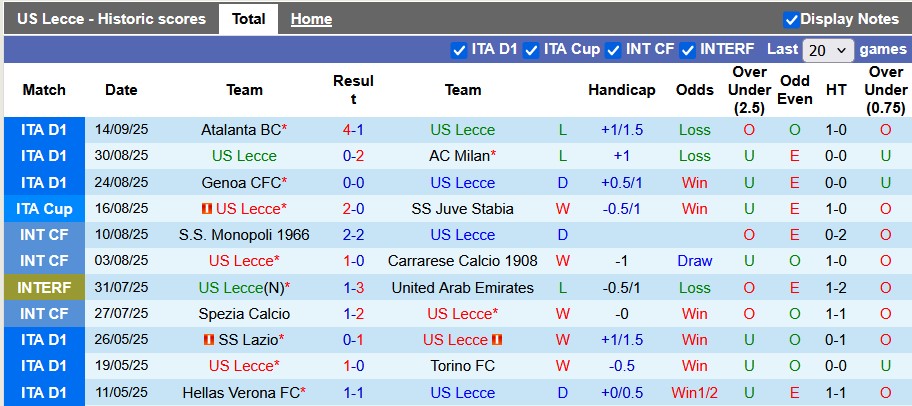 Nhận định, soi kèo Lecce vs Cagliari, 1h45 ngày 20/9: Tẻ nhạt?! - Ảnh 1