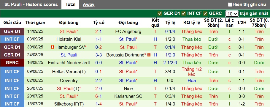 Nhận định, soi kèo Stuttgart vs St. Pauli, 01h30 ngày 20/9: Khó cho chủ nhà - Ảnh 3