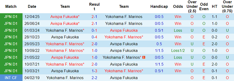 Nhận định, soi kèo Yokohama FM vs Avispa Fukuoka, 17h00 ngày 20/9: Khác biệt động lực - Ảnh 3