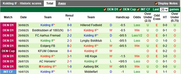 Nhận định, soi kèo Skive vs Kolding, 0h00 ngày 3/9: Thất thủ - Ảnh 2