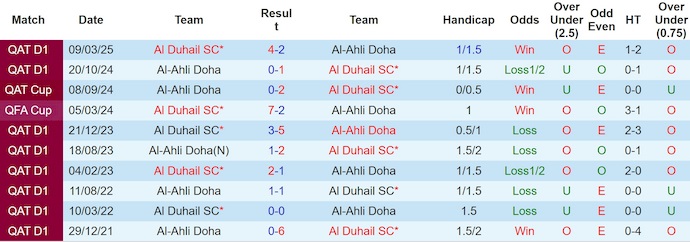 Nhận định, soi kèo Al-Ahli Doha vs Al Duhail, 0h30 ngày 3/9: Phong độ kém cỏi - Ảnh 10