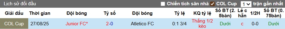 Nhận định, soi kèo Atletico FC vs Junior FC, 07h00 ngày 3/9: Khẳng định sức mạnh - Ảnh 1