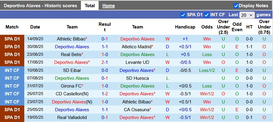 Nhận định, soi kèo Alaves vs Sevilla, 23h30 ngày 20/9 - Ảnh 1