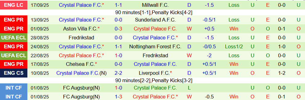 Soi kèo góc West Ham vs Crystal Palace, 21h00 ngày 20/9 - Ảnh 2