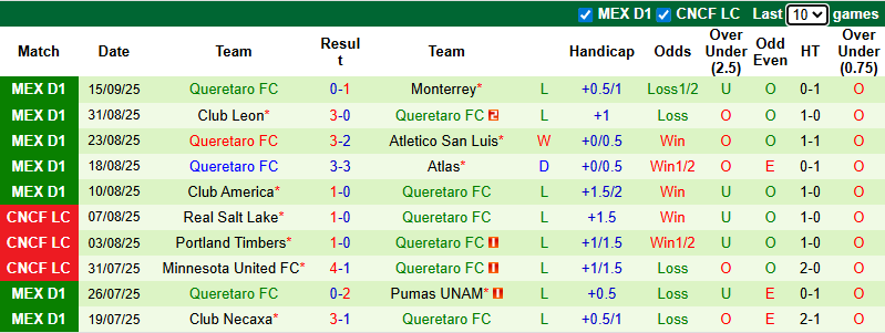 Nhận định, soi kèo Pachuca vs Queretaro, 6h00 ngày 21/9: Khó có bất ngờ - Ảnh 3