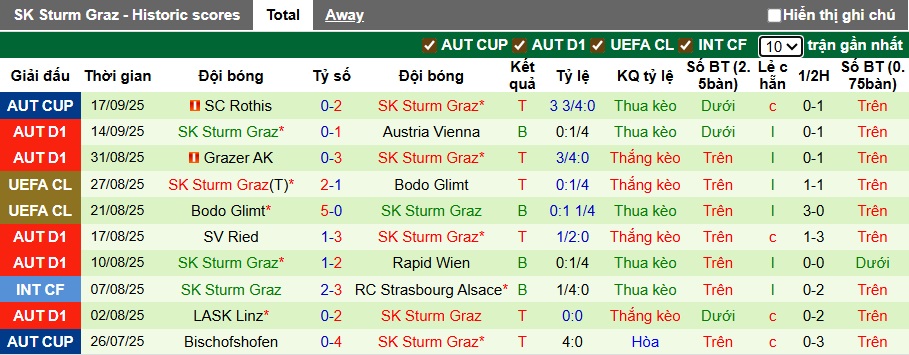 Nhận định, soi kèo RB Salzburg vs Sturm Graz, 22h00 ngày 20/9: Chia điểm! - Ảnh 3
