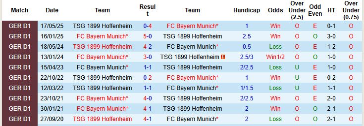 Nhận định, soi kèo Hoffenheim vs Bayern Munich, 20h30 ngày 20/9: Rượt đuổi mãn nhãn - Ảnh 5
