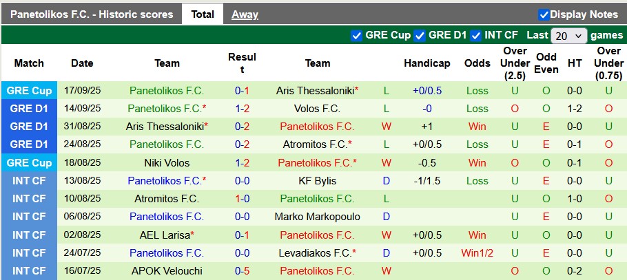Nhận định, soi kèo PAOK vs Panetolikos, 0h30 ngày 21/9: Thắng nhưng không đậm - Ảnh 2