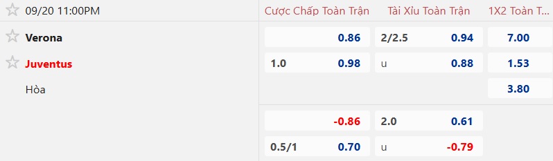 Nhận định, soi kèo Verona vs Juventus, 23h00 ngày 20/9: Con mồi quen thuộc - Ảnh 5
