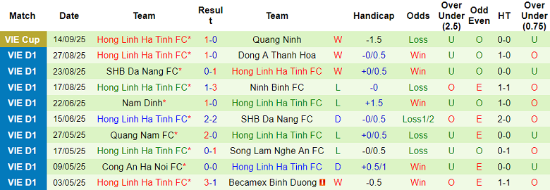 Nhận định, soi kèo SLNA vs Hà Tĩnh, 18h00 ngày 21/9: Chia điểm? - Ảnh 2