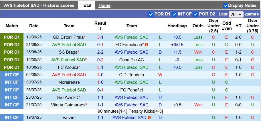 Nhận định, soi kèo AVS Futebol vs Benfica, 0h00 ngày 21/9: Ra mắt hú vía - Ảnh 1