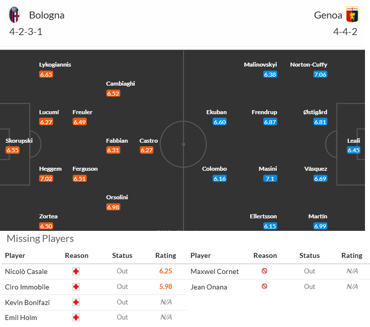 Nhận định, soi kèo Bologna vs Genoa, 20h00 ngày 20/9: Chưa thể ăn mừng - Ảnh 5