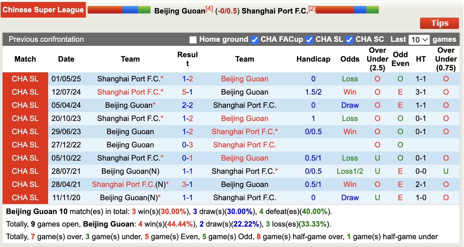 Nhận định, soi kèo Beijing Guoan vs Shanghai Port, 17h00 ngày 21/9: Tưng bừng bàn thắng - Ảnh 4