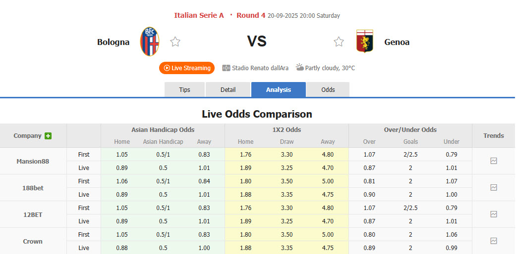 Nhận định, soi kèo Bologna vs Genoa, 20h00 ngày 20/9: Chưa thể ăn mừng - Ảnh 1
