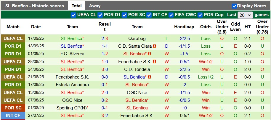 Nhận định, soi kèo AVS Futebol vs Benfica, 0h00 ngày 21/9: Ra mắt hú vía - Ảnh 2