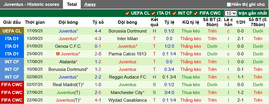 Nhận định, soi kèo Verona vs Juventus, 23h00 ngày 20/9: Con mồi quen thuộc - Ảnh 3