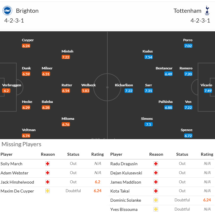 Nhận định, soi kèo Brighton vs Tottenham, 21h00 ngày 20/9: Khó cho Chim mòng biển - Ảnh 5