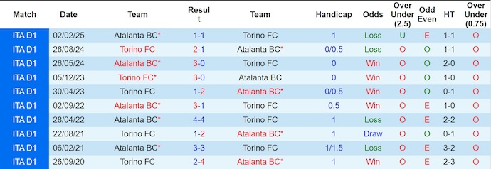 Nhận định, soi kèo Torino vs Atalanta, 20h00 ngày 21/9: Phong độ sa sút - Ảnh 4