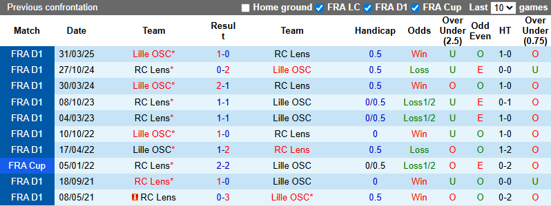 Nhận định, soi kèo Lens vs Lille OSC, 2h05 ngày 21/9: Bắt bài chủ nhà - Ảnh 4