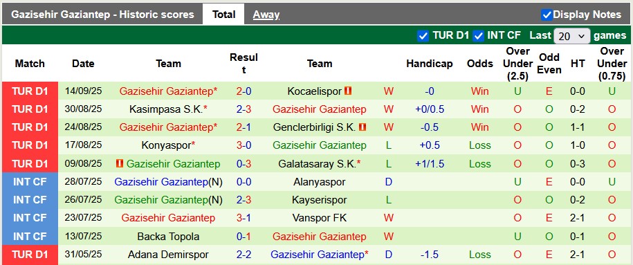 Nhận định, soi kèo Trabzonspor vs Gaziantep, 0h00 ngày 21/9: Chủ nhà ra oai - Ảnh 2