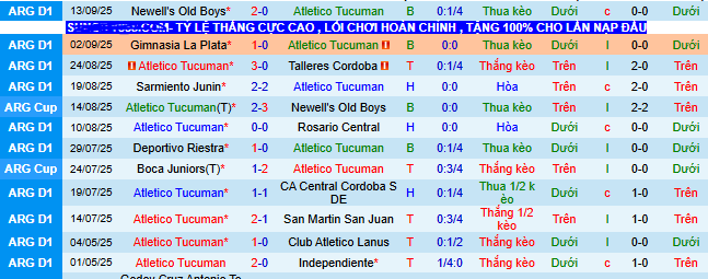 Nhận định, soi kèo Atletico Tucuman vs River Plate - Ảnh 3