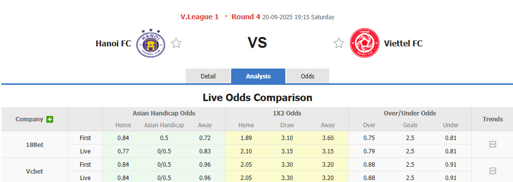 Nhận định, soi kèo Hà Nội vs Thể Công Viettel, 19h15 ngày 20/9: Món nợ khó trả - Ảnh 1