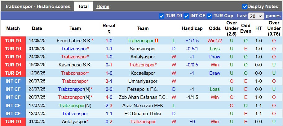 Nhận định, soi kèo Trabzonspor vs Gaziantep, 0h00 ngày 21/9: Chủ nhà ra oai - Ảnh 1