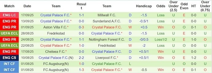 Nhận định, soi kèo West Ham vs Crystal Palace, 21h00 ngày 20/9: Lấy lại niềm tin - Ảnh 3