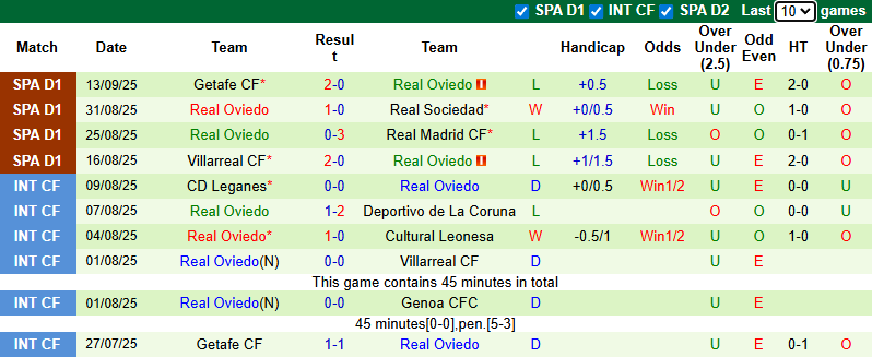 Nhận định, soi kèo Elche vs Real Oviedo, 23h30 ngày 21/9: Tin vào chủ nhà - Ảnh 3