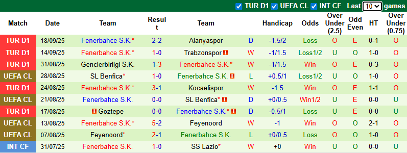 Nhận định, soi kèo Kasimpasa vs Fenerbahce, 0h00 ngày 22/9: Khó có bất ngờ - Ảnh 3