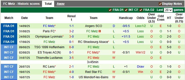 Nhận định, soi kèo Monaco vs Metz, 22h15 ngày 21/9: Công quốc mở hội - Ảnh 2